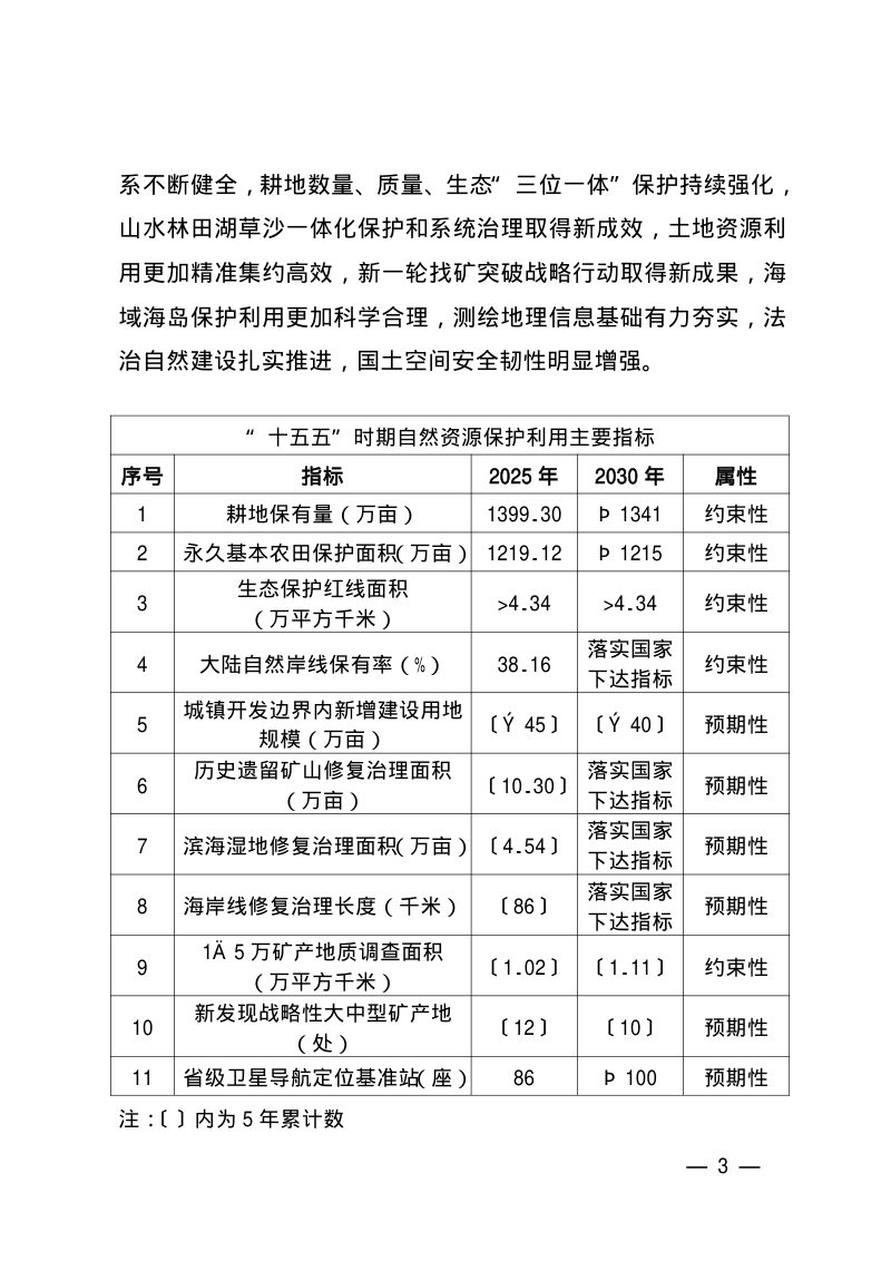 福建省“十五五”自然资源保护利用规划第3页