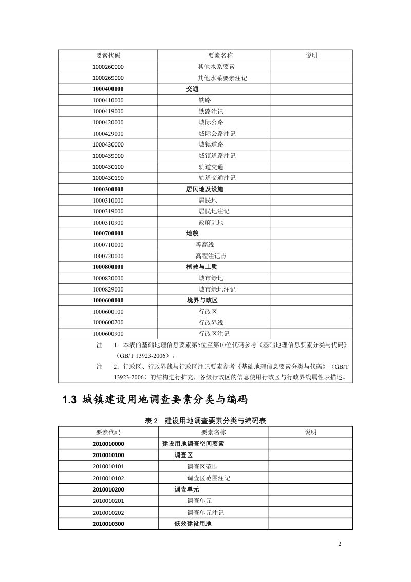 安徽省城镇低效建设用地现状成果数据库规范第4页