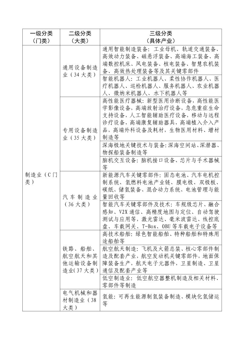 山东省政府投资基金重点投资领域清单（2026年本）第2页