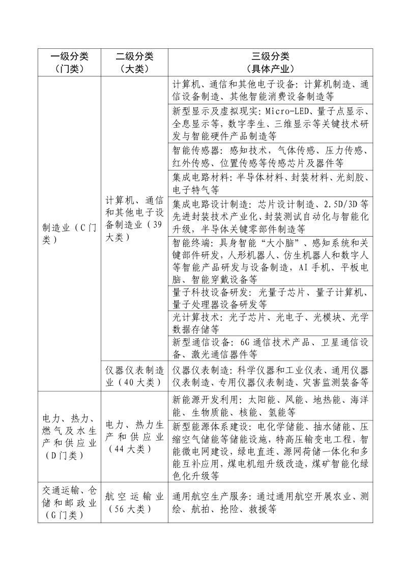 山东省政府投资基金重点投资领域清单（2026年本）第3页