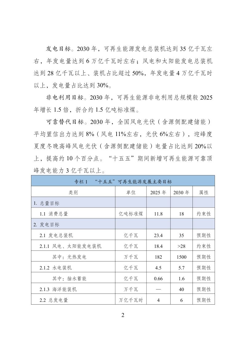国家发展改革委、国家能源局《可再生能源发展“十五五”规划》发改能源〔2026〕1067号第2页