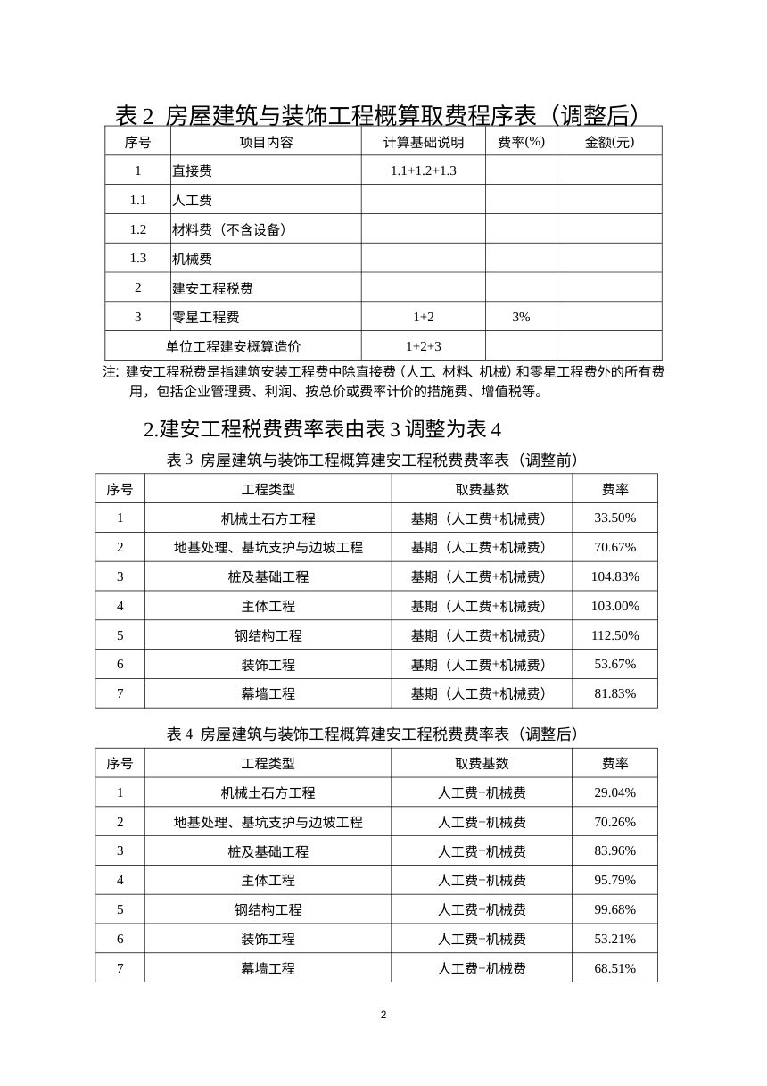 湖南省房屋建筑和市政基础设施工程概算取费标准第2页