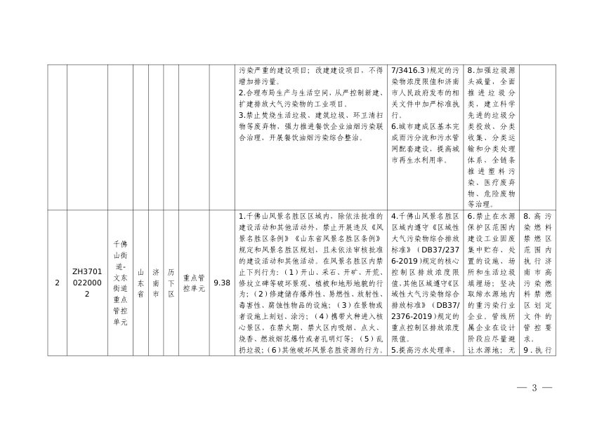 济南市各区县生态环境准入清单（2024年更新版）第3页