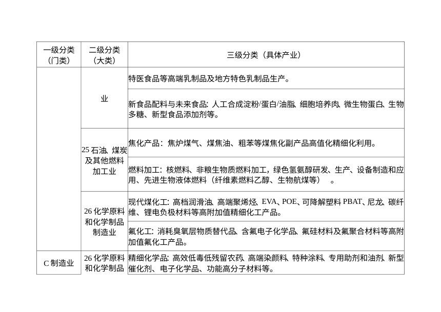 内蒙古自治区政府投资基金重点投资领域清单第3页