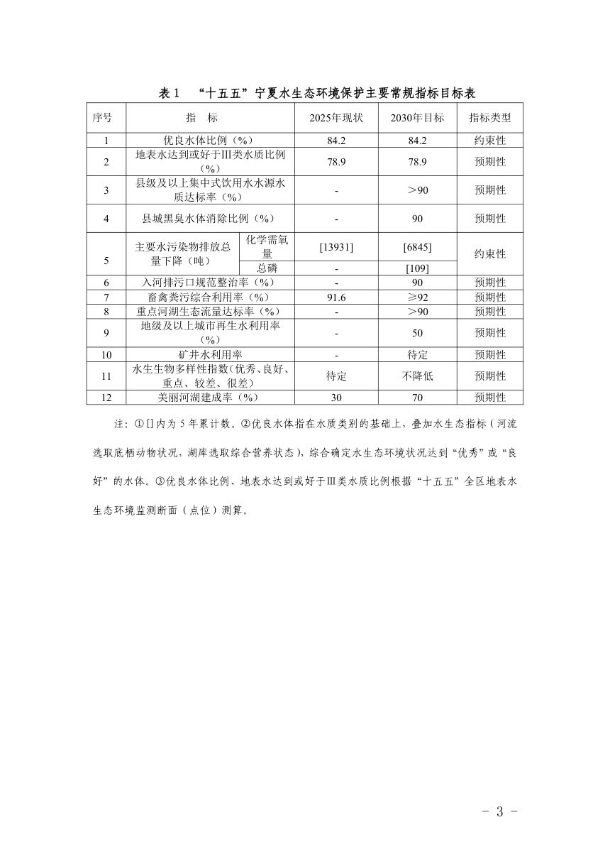 宁夏水生态环境保护 “十五五”规划（征求意见稿）第3页