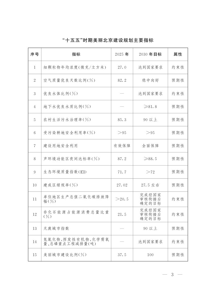 “十五五”时期美丽北京建设规划第2页