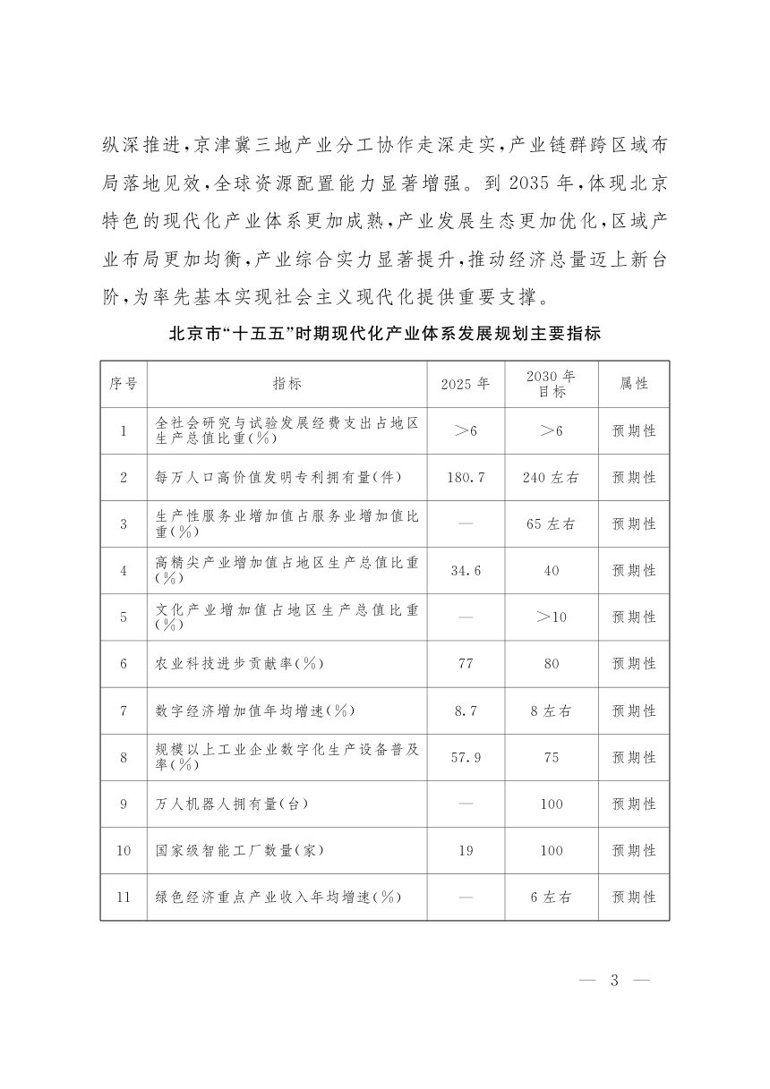 北京市“十五五”时期现代化产业体系发展规划第2页