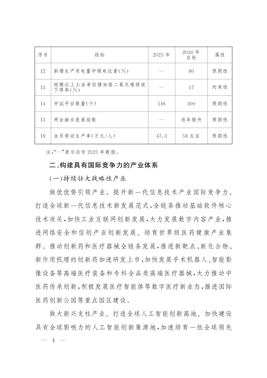 北京市“十五五”时期现代化产业体系发展规划第3页