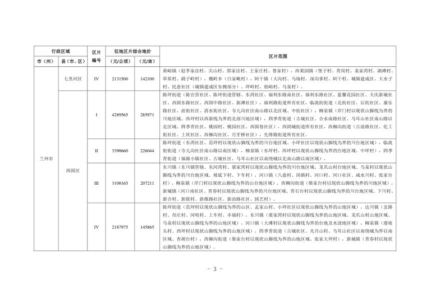 甘肃省征收农用地区片综合地价标准（征求意见稿）第2页