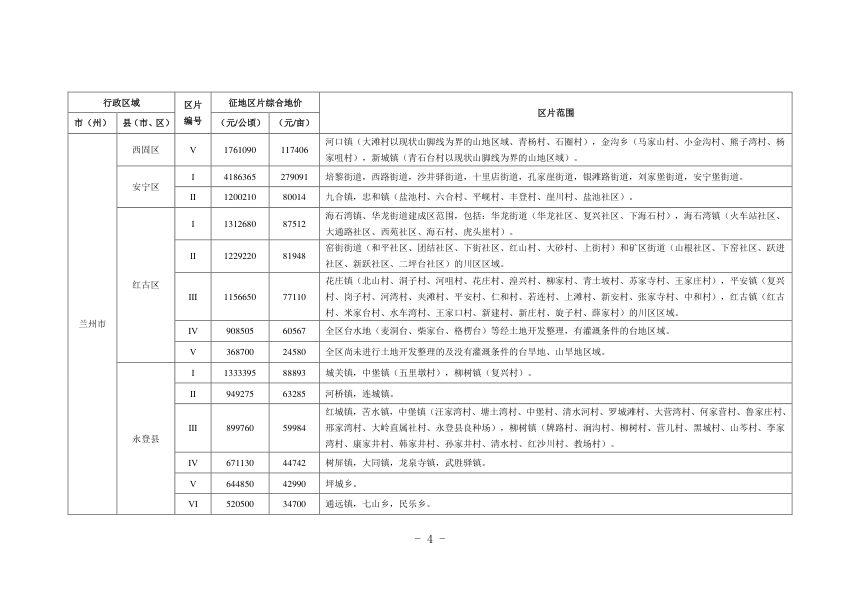 甘肃省征收农用地区片综合地价标准（征求意见稿）第3页
