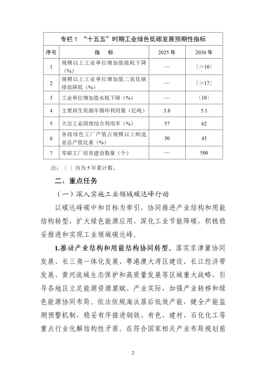 工业绿色低碳发展“十五五”规划第2页