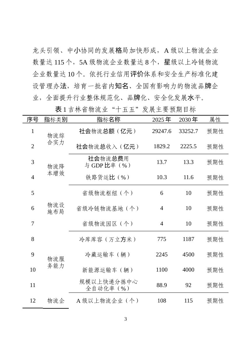 吉林省现代物流业发展“十五五”规划（征求意见稿）第3页