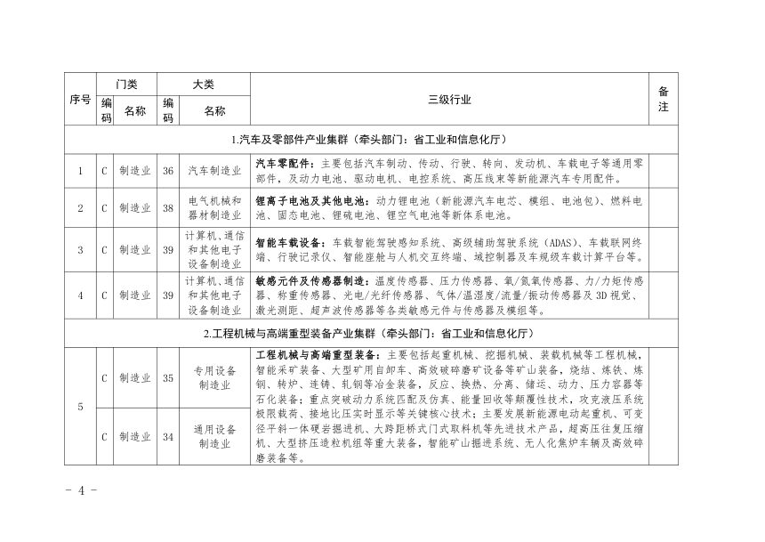 辽宁省政府投资基金重点投资领域清单第3页