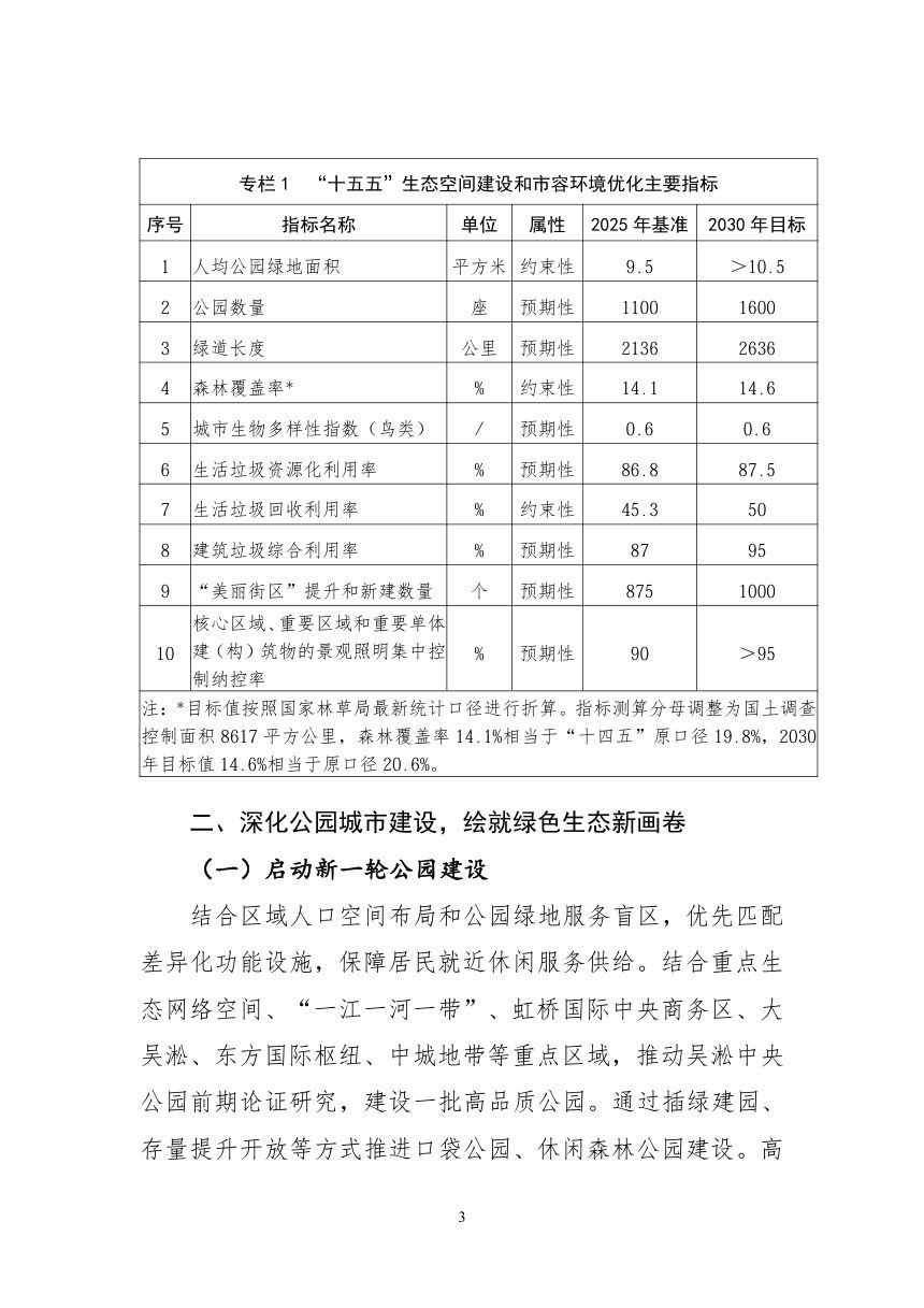 上海市生态空间建设和市容环境优化“十五五”规划第3页