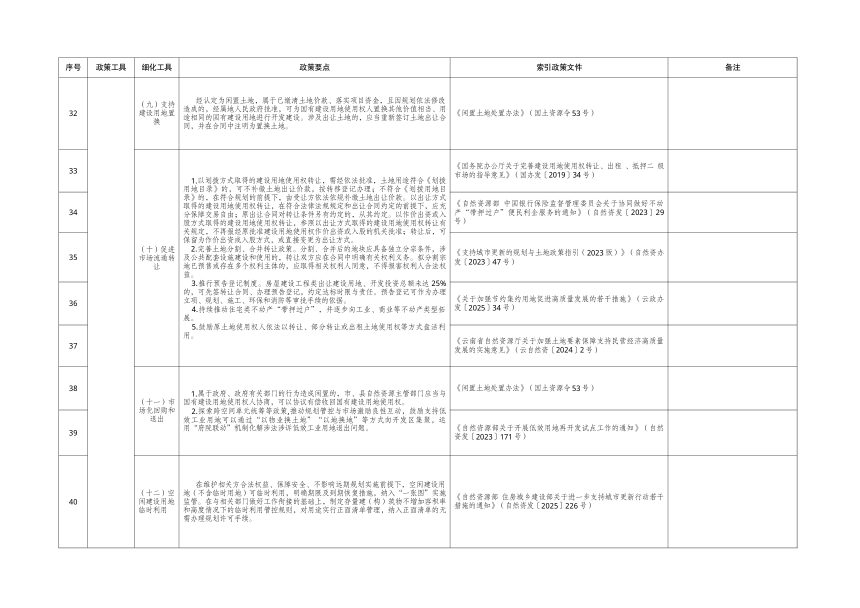 云南省全面推进存量建设用地盘活利用促进土地资源提质增效政策工具箱第3页