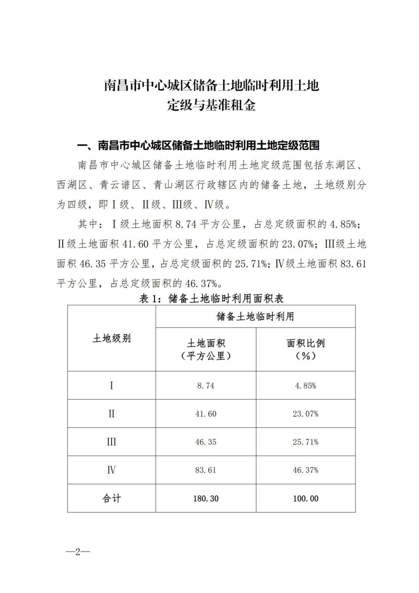 南昌市自然资源和规划局《中心城区储备土地临时利用土地定级与基准租金》洪自然规划字〔2023〕13号第2页
