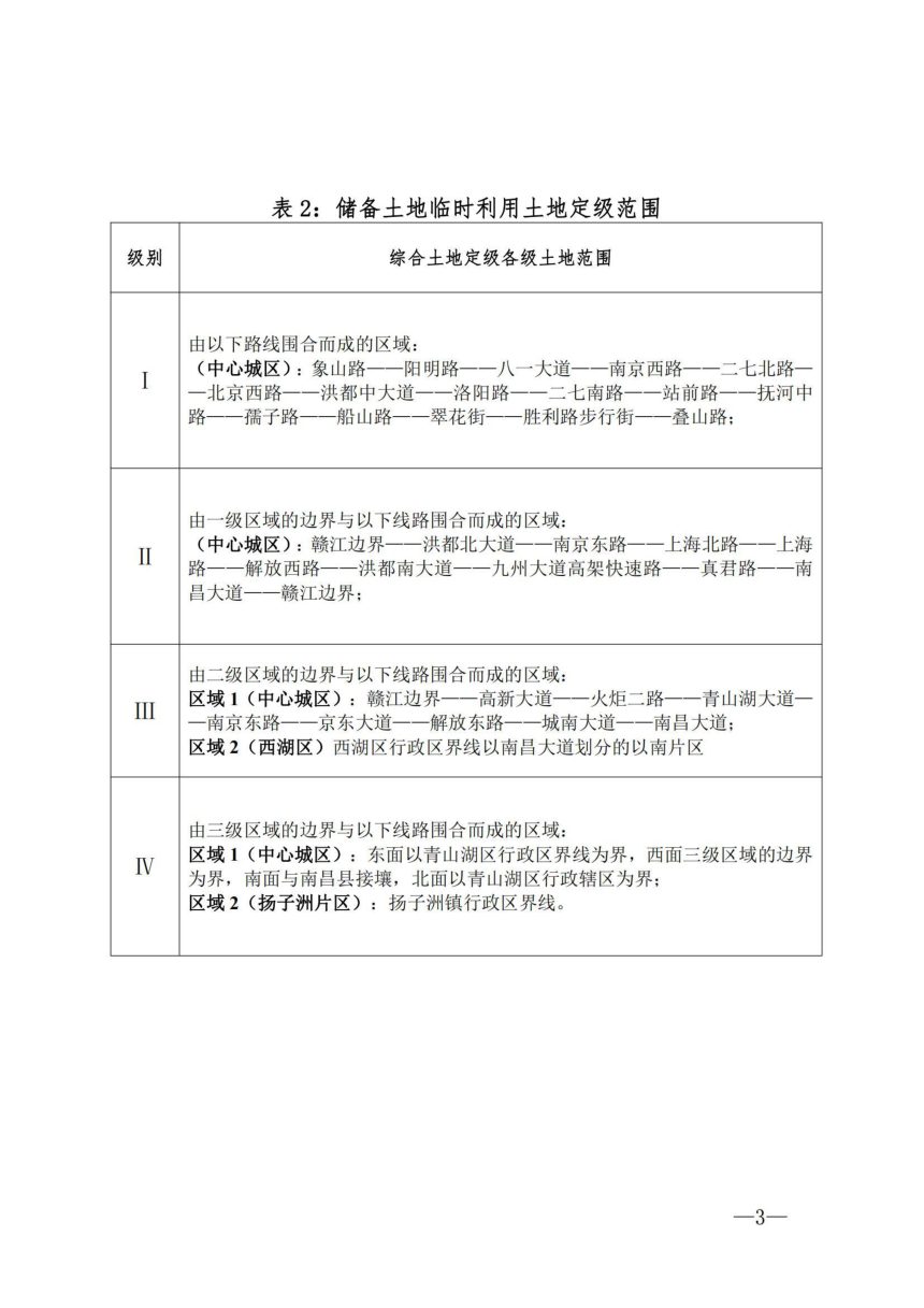 南昌市自然资源和规划局《中心城区储备土地临时利用土地定级与基准租金》洪自然规划字〔2023〕13号第3页