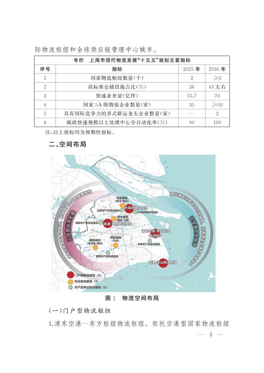 上海市现代物流发展“十五五”规划第3页