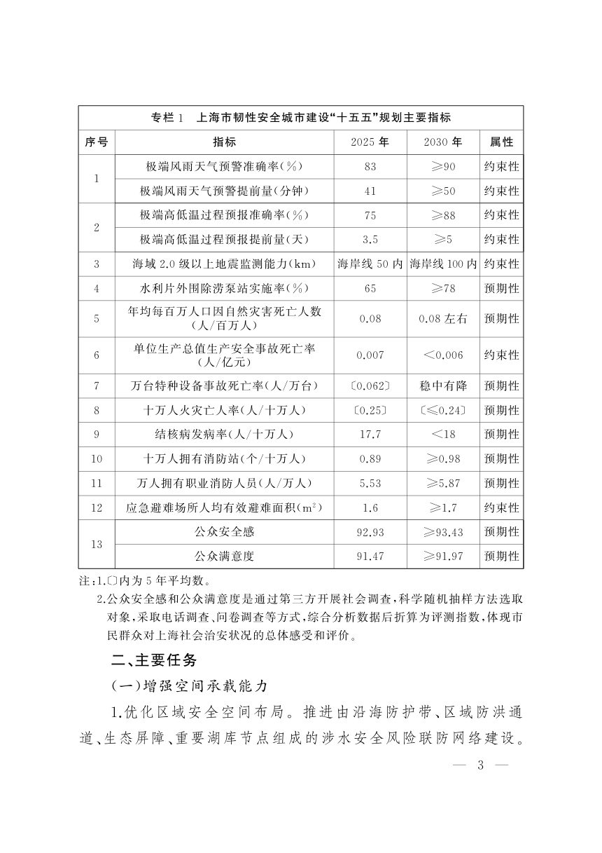 上海市韧性安全城市建设“十五五”规划第3页