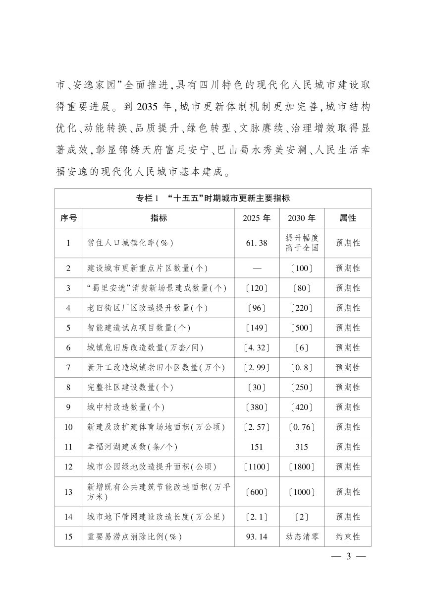 四川省城市更新“十五五”规划第3页