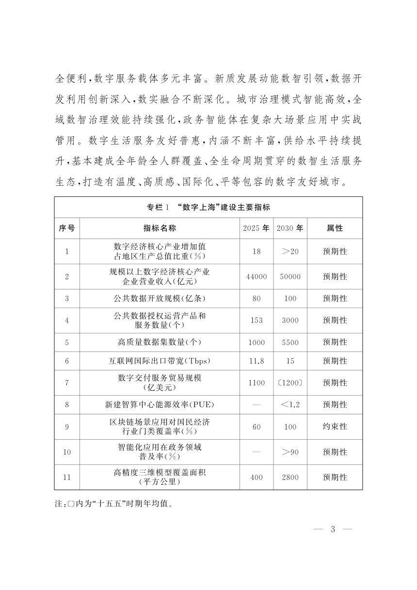 上海市“数字上海”建设“十五五”规划第3页