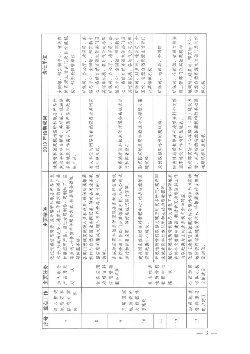 自然资源部办公厅《落实〈自然资源部关于进一步加强地质资料社会化服务的指导意见〉任务分工表》自然资办函〔2019〕525号第3页