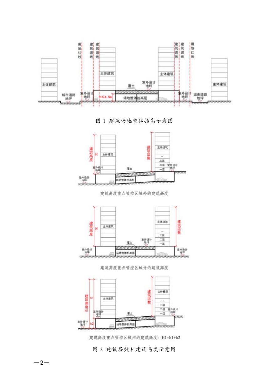 武汉市自然资源和城建局关于落实《建设工程建筑面积计算规则》有关事项的通知第2页