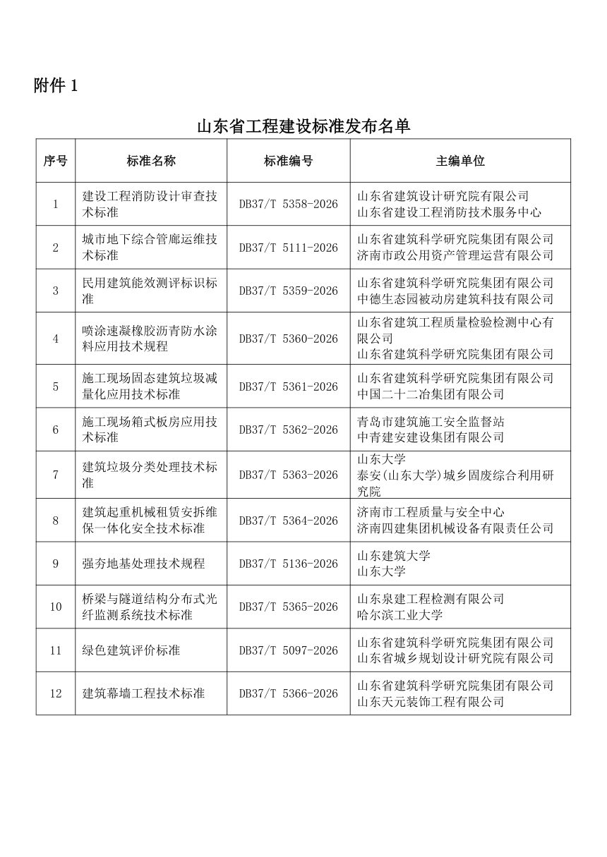 山东省《施工现场箱式板房应用技术标准》DB37/T 5362-2026第3页
