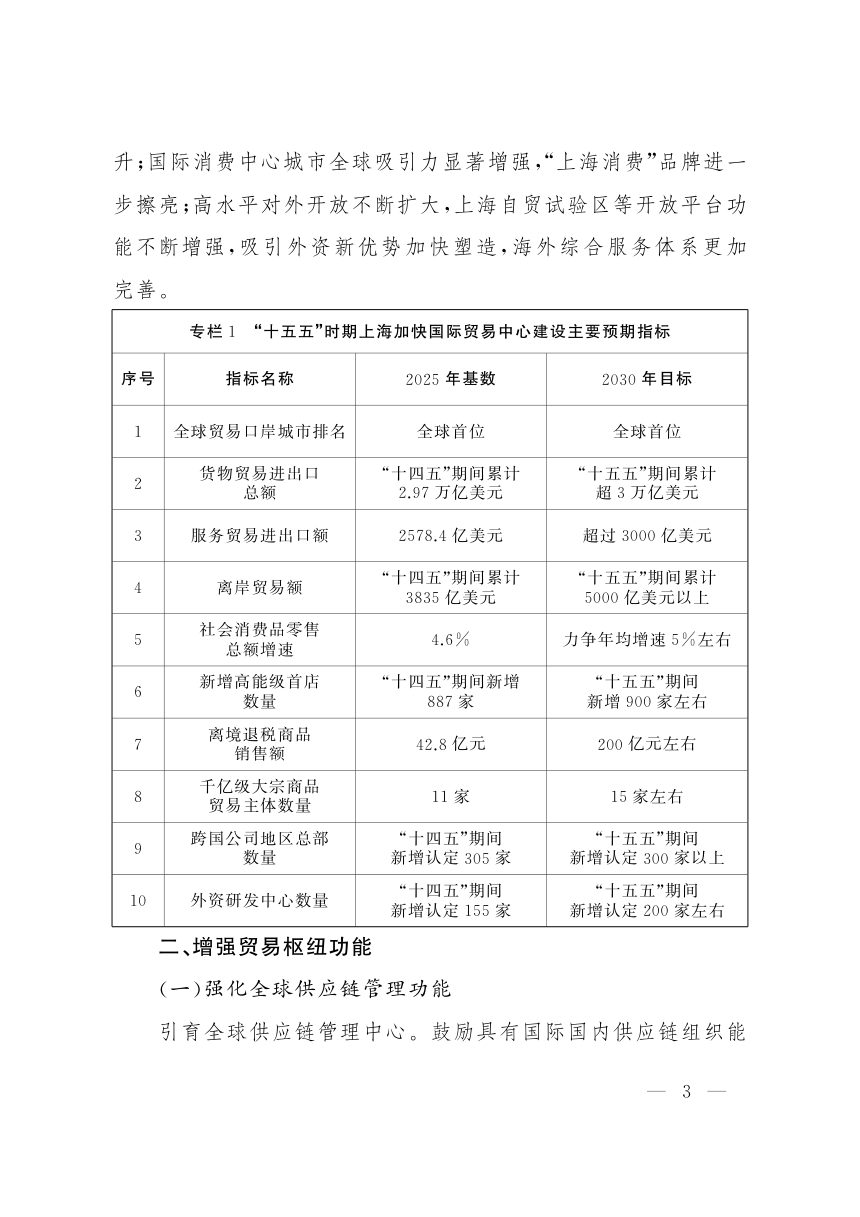 上海市加快国际贸易中心建设“十五五”规划第3页