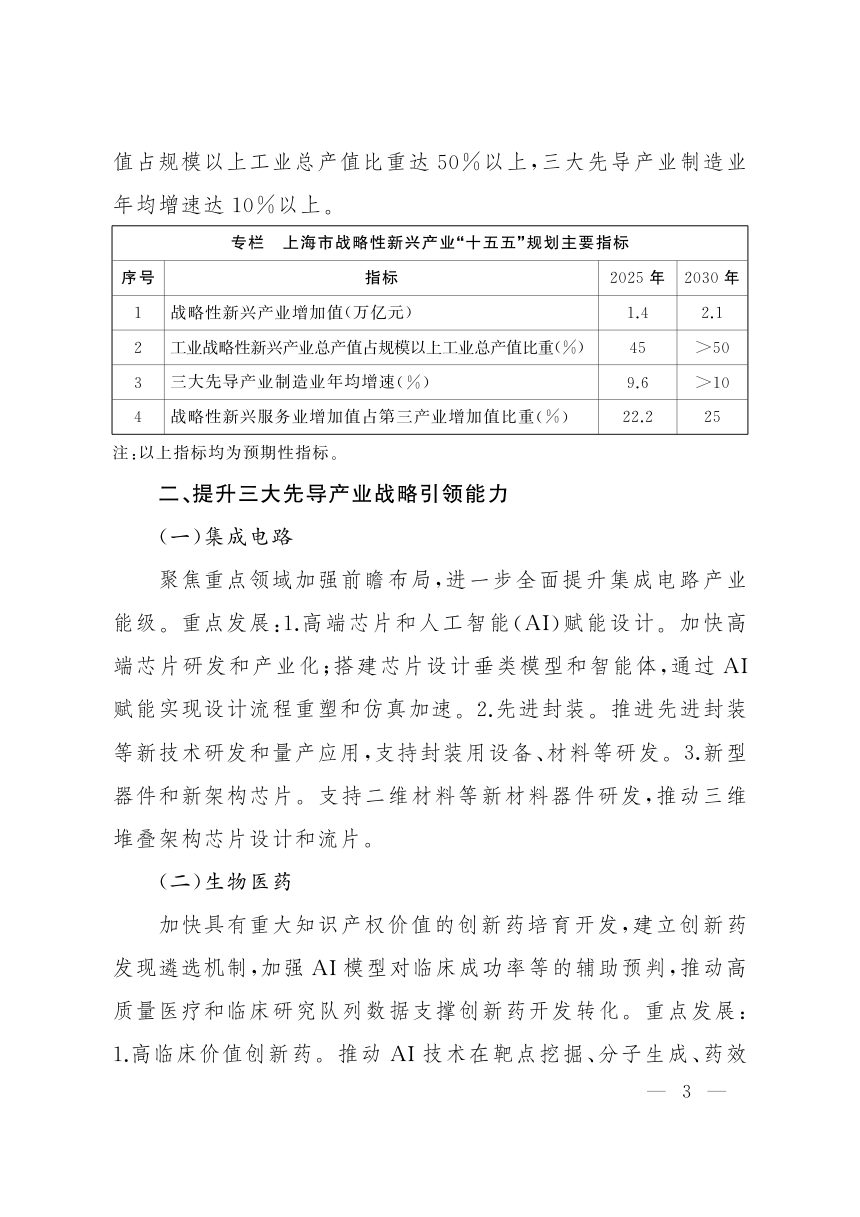 上海市战略性新兴产业发展“十五五”规划第3页
