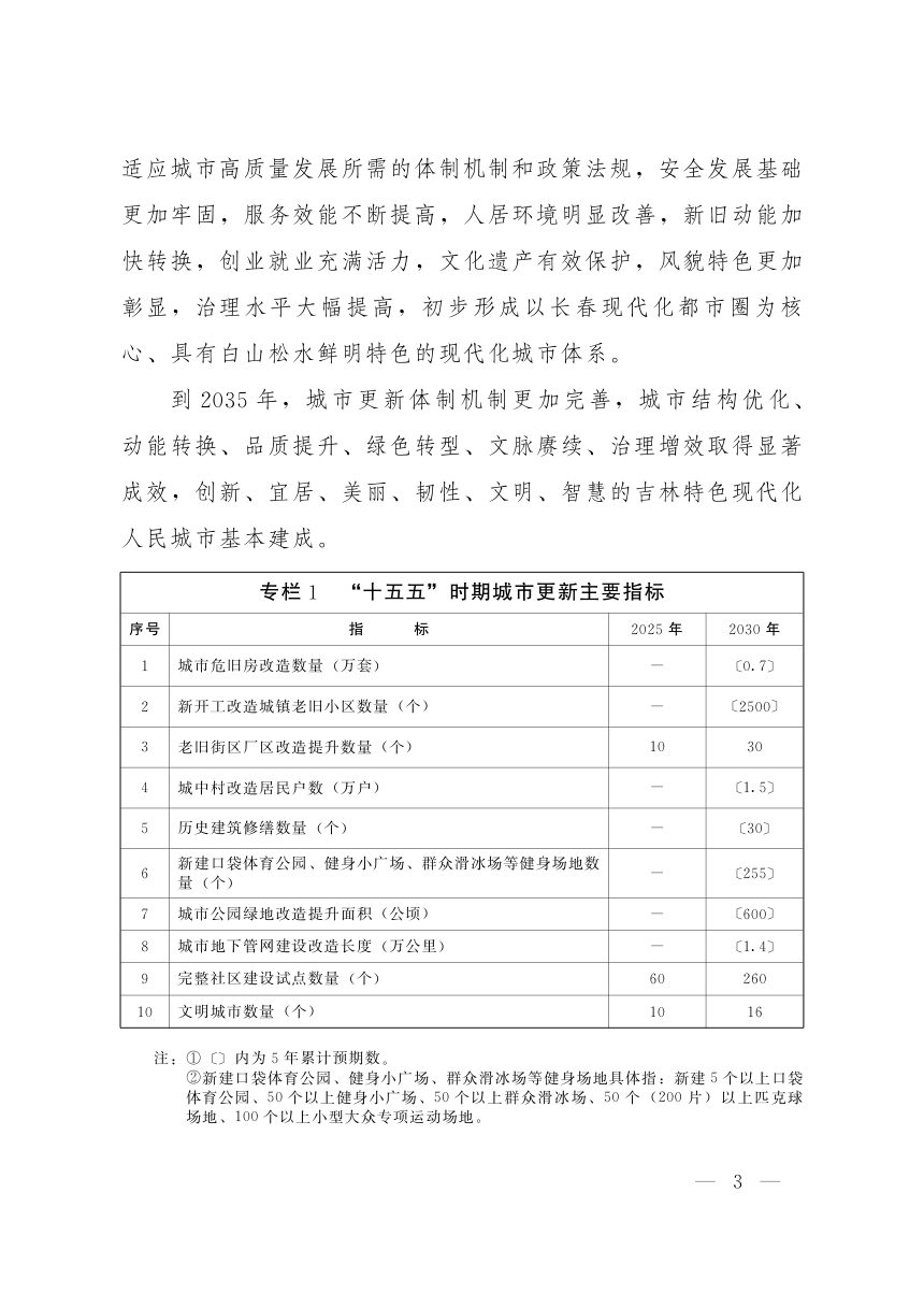 吉林省城市更新及城市高质量发展“十五五”规划第2页