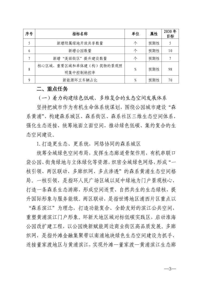 上海市黄浦区生态空间建设和市容环境优化“十五五”规划第3页