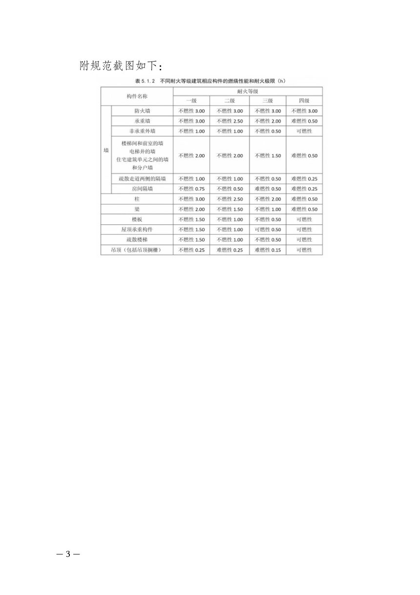 重庆市建设工程消防设计问题答复（2026年8月版，征求意见稿）第3页