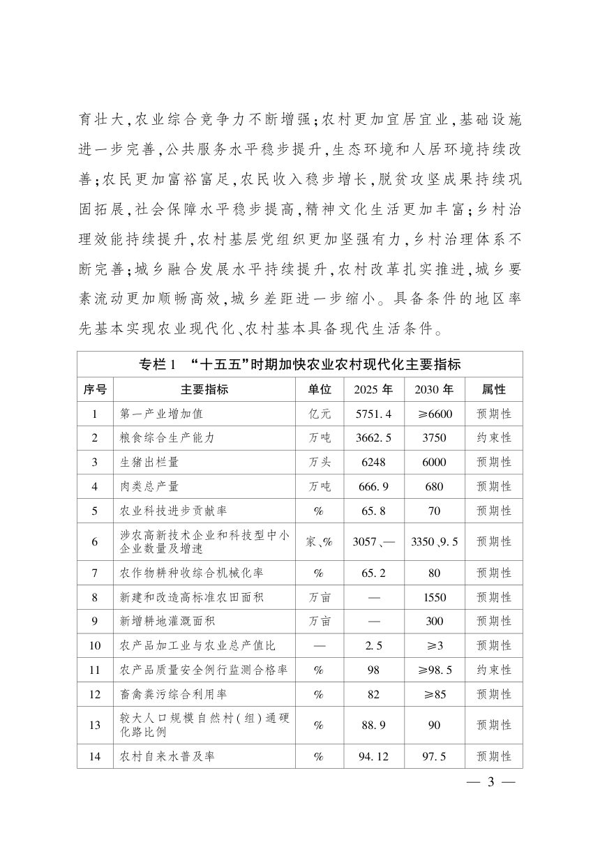 四川省加快农业农村现代化“十五五”规划第2页