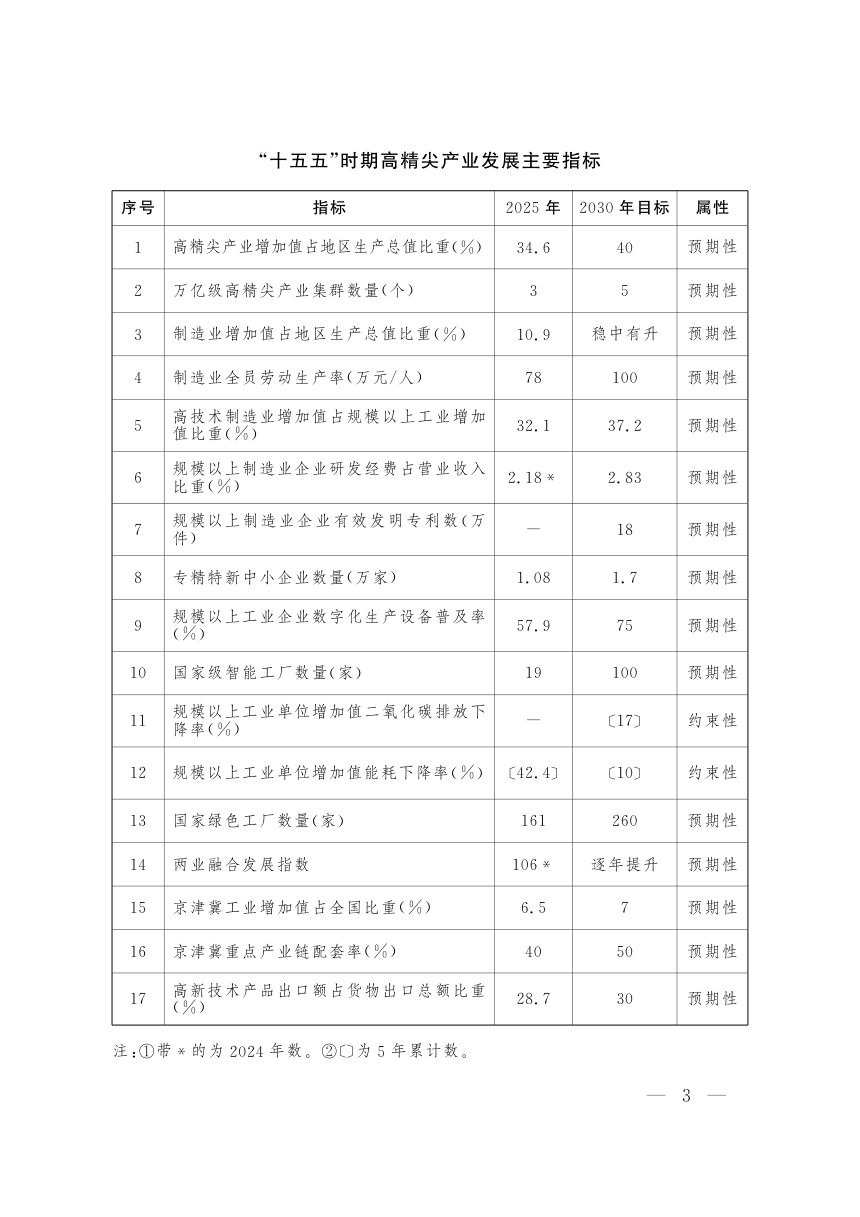 北京市“十五五”时期高精尖产业发展规划第2页