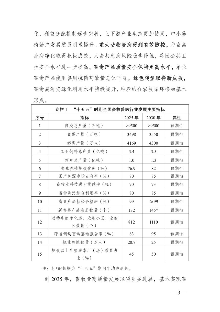 全国畜牧兽医行业发展“十五五”规划第3页