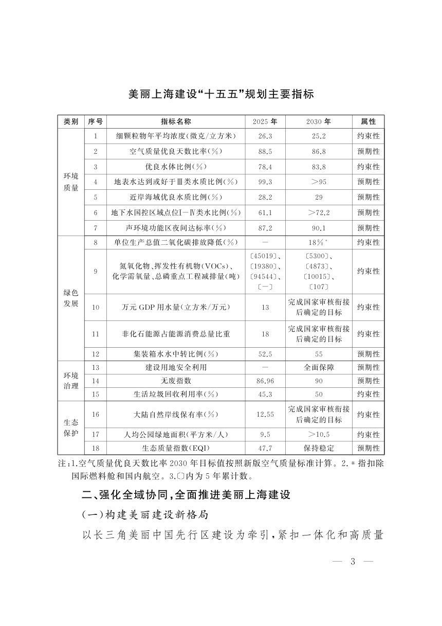 美丽上海建设“十五五”规划第3页