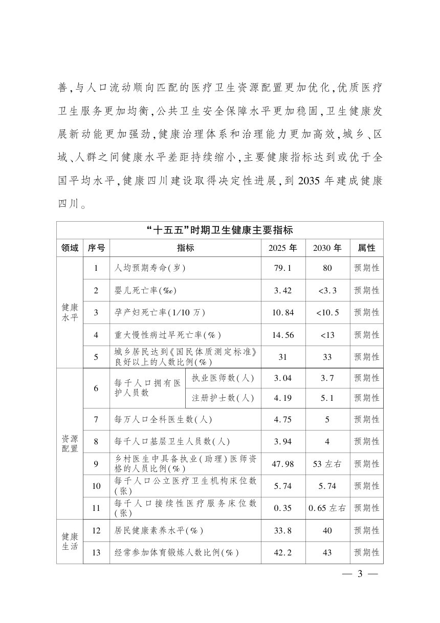 四川省卫生健康发展“十五五”规划第2页