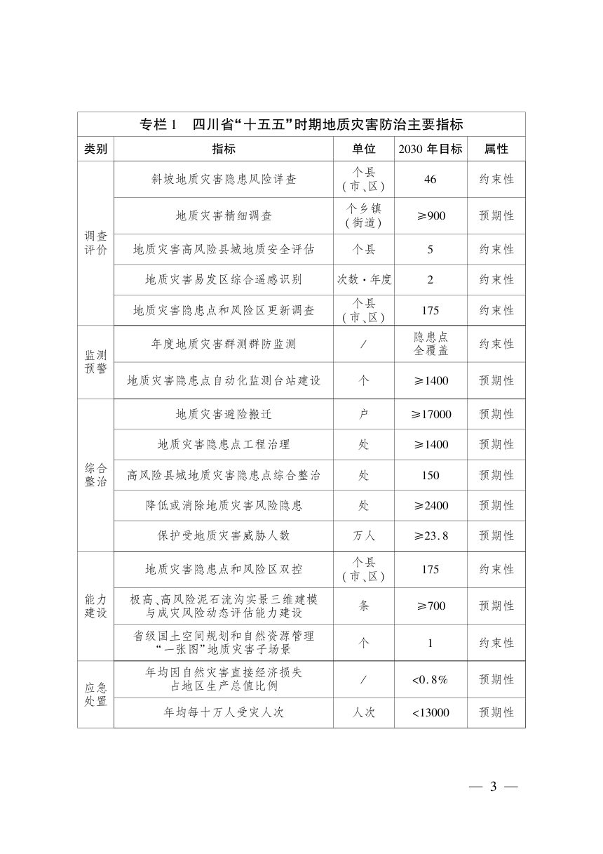 四川省地质灾害防治“十五五”规划第2页