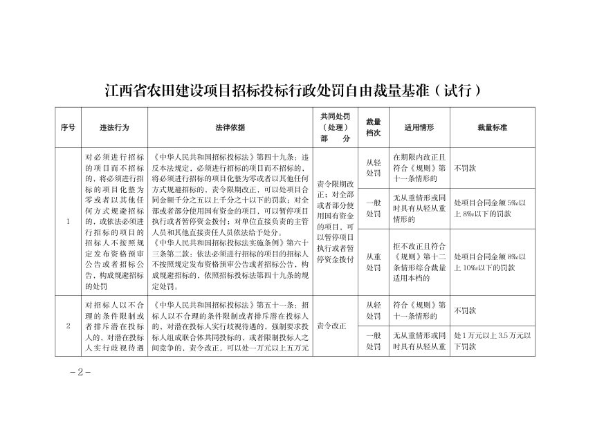 江西省农田建设项目招标投标行政处罚自由裁量基准（试行）第2页