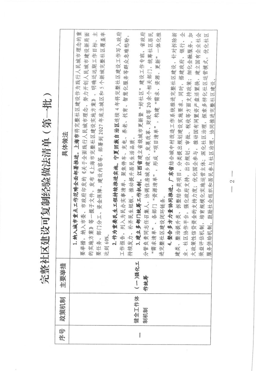 住房城乡建设部办公厅《关于印发完整社区建设可复制经验做法清单（第一批）的通知》建办科函〔2026〕178号第2页