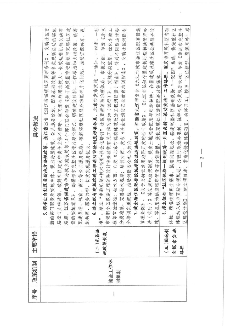 住房城乡建设部办公厅《关于印发完整社区建设可复制经验做法清单（第一批）的通知》建办科函〔2026〕178号第3页