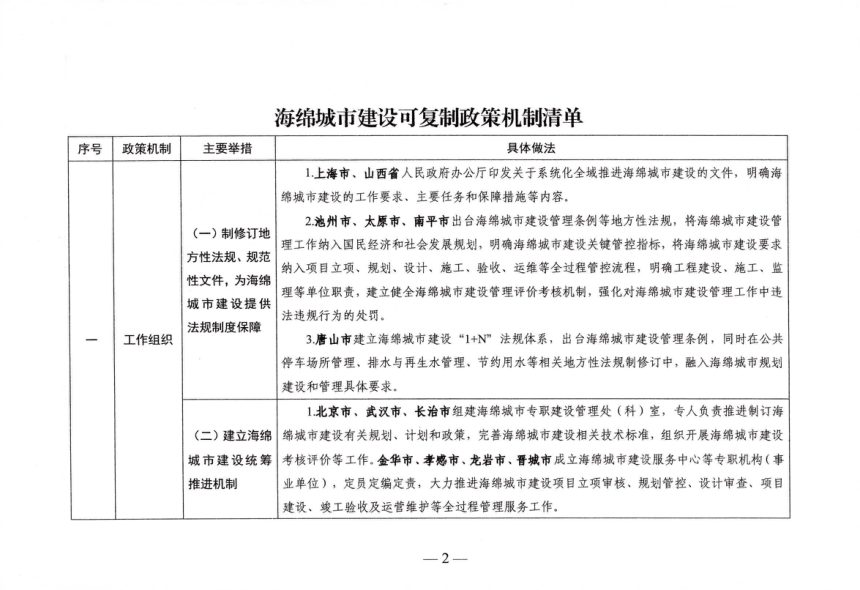 住房城乡建设部办公厅《海绵城市建设可复制政策机制清单》建办城函〔2024〕165号第2页