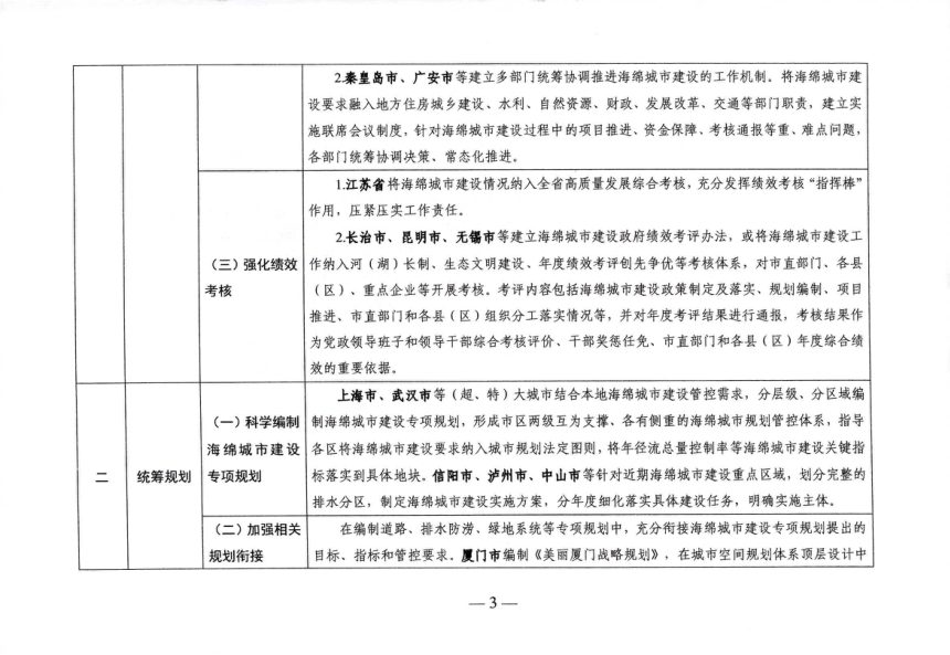 住房城乡建设部办公厅《海绵城市建设可复制政策机制清单》建办城函〔2024〕165号第3页
