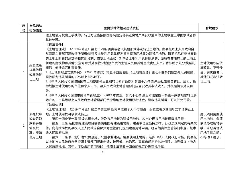广东省自然资源重点领域企业合规指导清单（2026年版）第2页