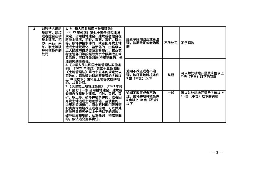 天津市规划和自然资源行政处罚裁量基准第3页