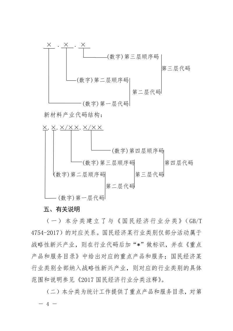 战略性新兴产业分类（2018）第3页