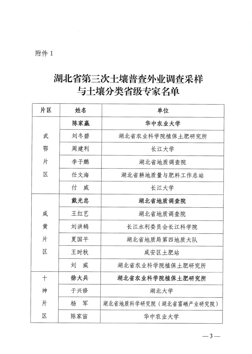 湖北省第三次土壤普查外业调查采样与土壤分类省级专家名单第3页