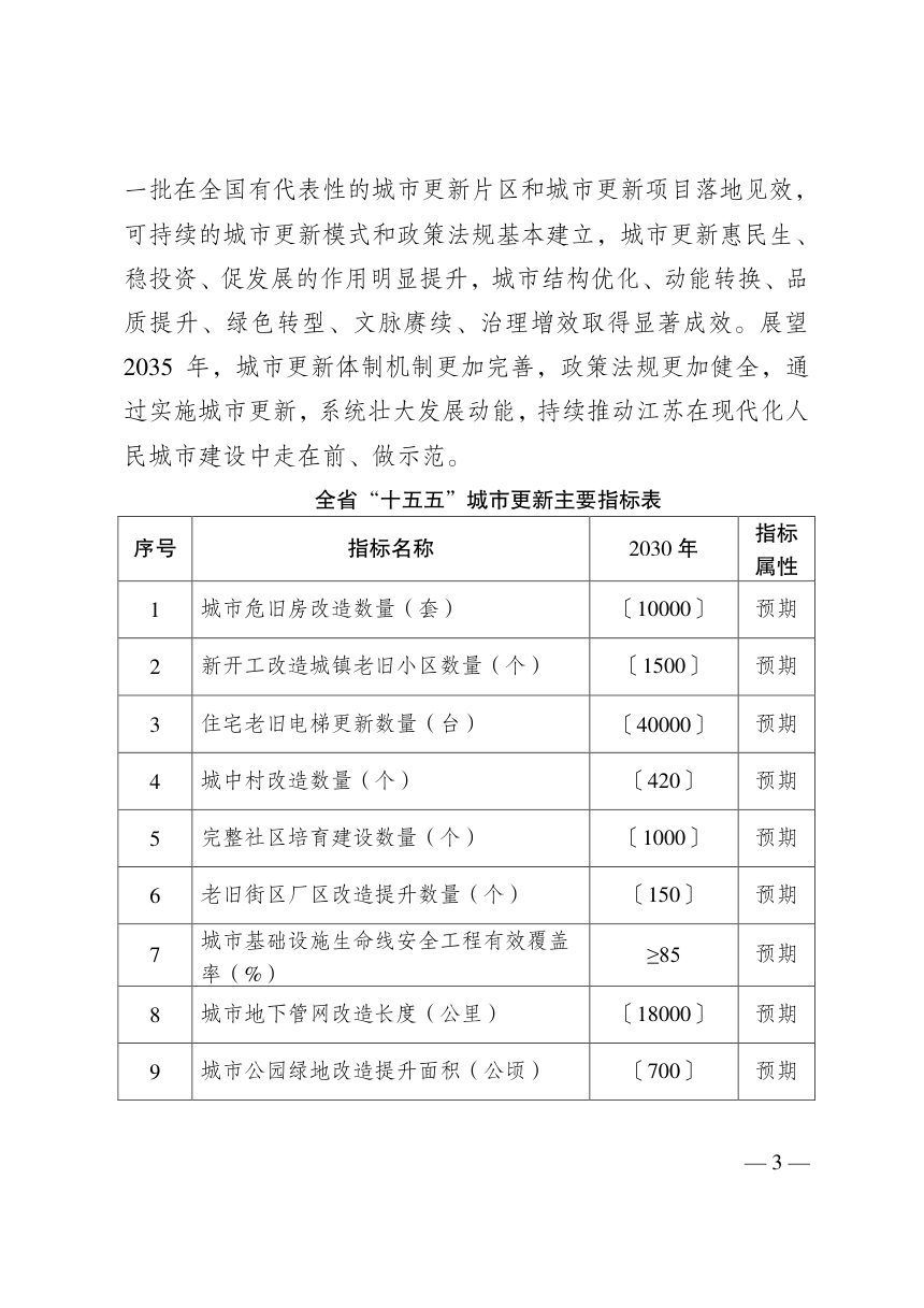 江苏省“十五五”城市更新专项规划第2页