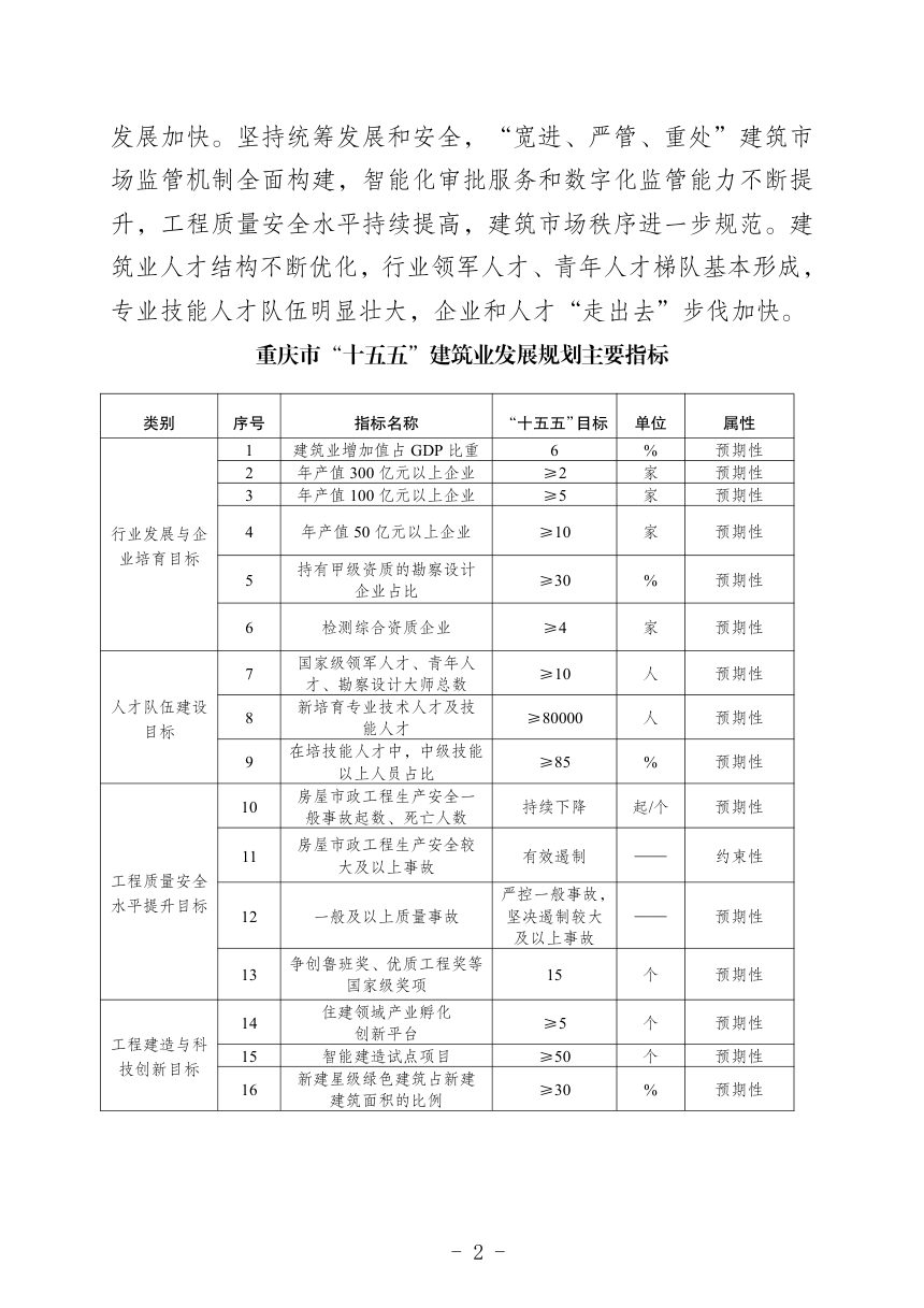 重庆市“十五五”建筑业发展规划（2026-2030年）第2页